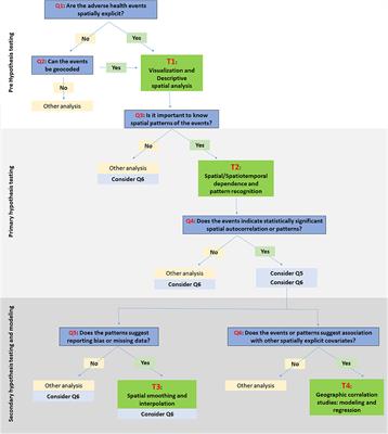 An Introductory Framework for Choosing Spatiotemporal Analytical Tools in Population-Level Eco-Epidemiological Research